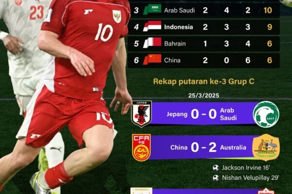 Kualifikasi Piala Dunia 2026: Indonesia Bertahan di Peringkat Keempat - Infografik ANTARA News